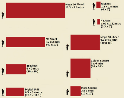 billboard advertising formats 